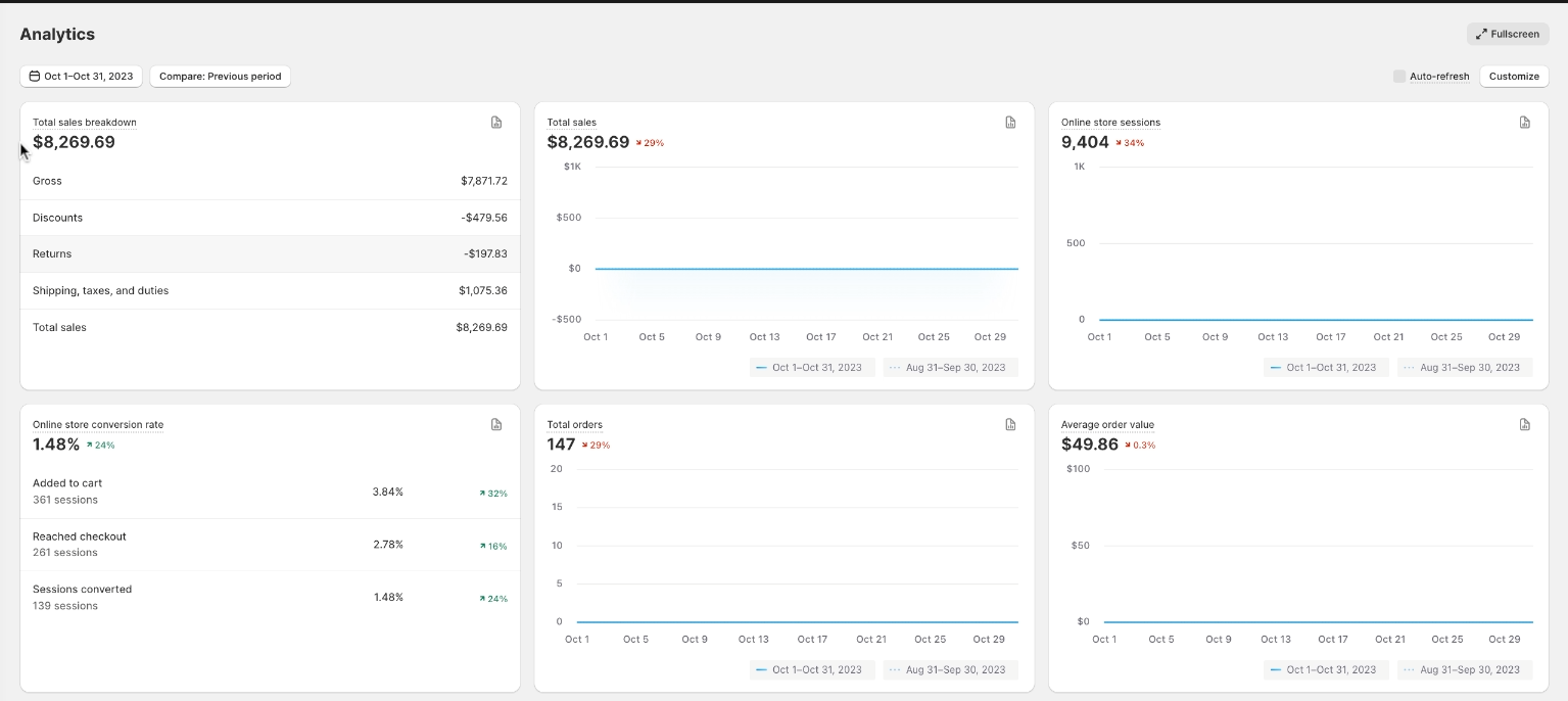 Shopify revenue in October, the starting point.
